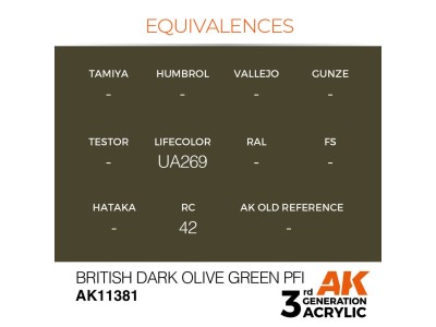 British Dark Olive Green PFI 