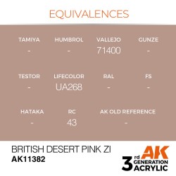 British Desert Pink ZI 