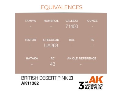 British Desert Pink ZI 