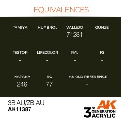 3B AU/ZB AU 