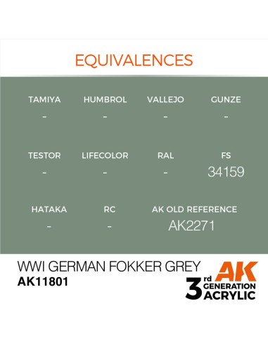 WWI German Fokker Grey 