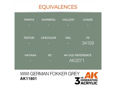 WWI German Fokker Grey 