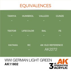 WWI German Light Green 