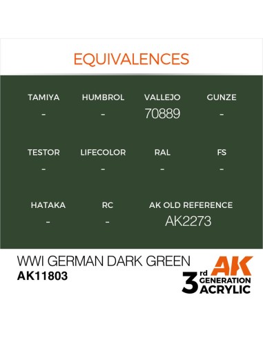 WWI German Dark Green 