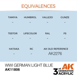 WWI German Light Blue 