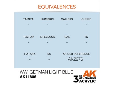 WWI German Light Blue 