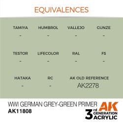 WWI German Grey-Green Primer 