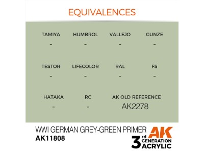 WWI German Grey-Green Primer 