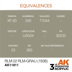 RLM 02 RLM-Grau (1938) 