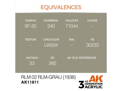 RLM 02 RLM-Grau (1938) 