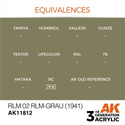 RLM 02 RLM-Grau (1941) 
