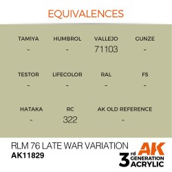 RLM 76 Late War Variation 