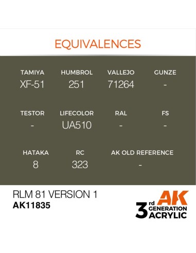RLM 81 Version 1 