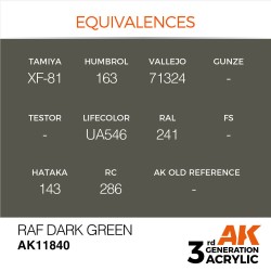 RAF Dark Green 