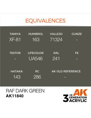 RAF Dark Green 
