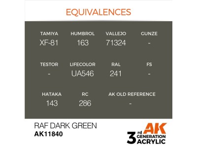 RAF Dark Green 