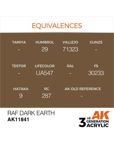 RAF Dark Earth 