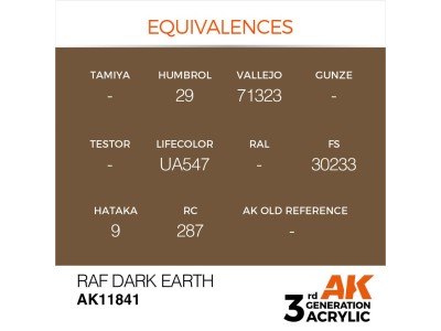 RAF Dark Earth 