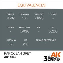 RAF Ocean Grey 