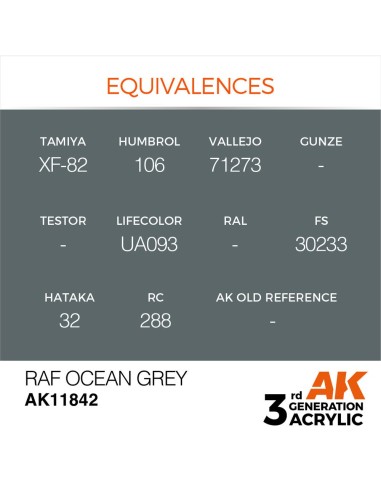 RAF Ocean Grey 