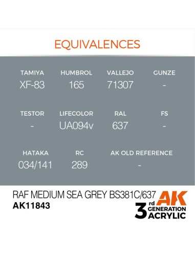 RAF Medium Sea Grey BS381C/637 