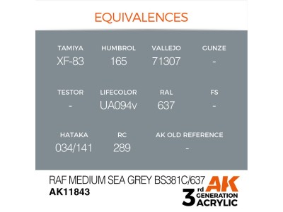 RAF Medium Sea Grey BS381C/637 