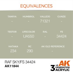RAF Sky / FS 34424 