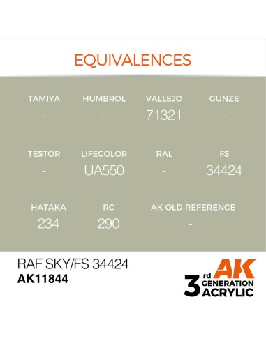 RAF Sky / FS 34424 
