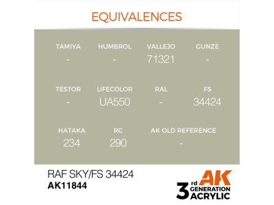 RAF Sky / FS 34424 
