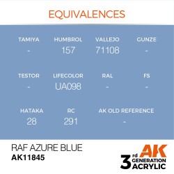 RAF Azure Blue 