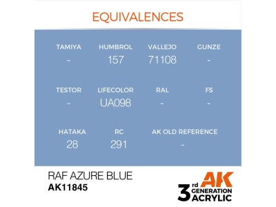 RAF Azure Blue 
