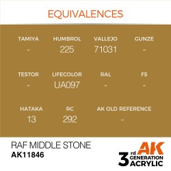 RAF Middle Stone 