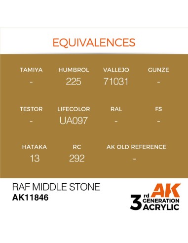 RAF Middle Stone 