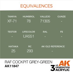 RAF Cockpit Grey-Green 
