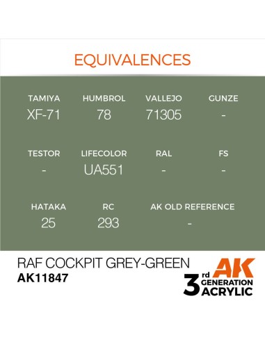 RAF Cockpit Grey-Green 