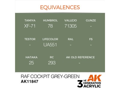 RAF Cockpit Grey-Green 