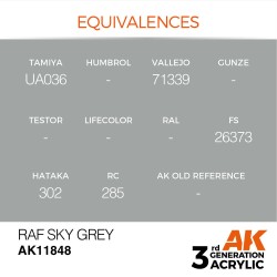 RAF Sky Grey 
