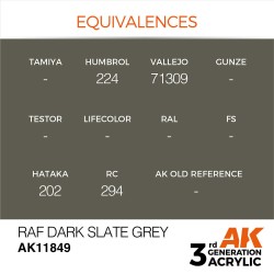 RAF Dark Slate Grey 