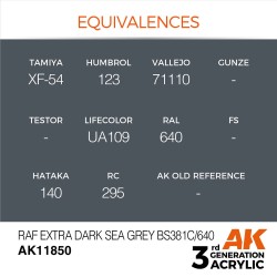 RAF Extra Dark Sea Grey BS381C/640 