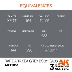 RAF Dark Sea Grey BS381C/638 