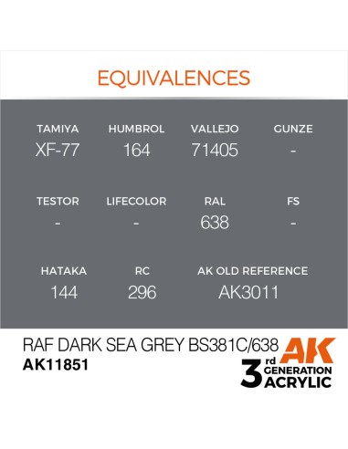 RAF Dark Sea Grey BS381C/638 