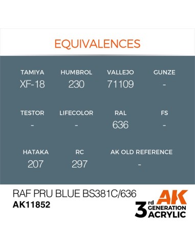RAF PRU Blue BS381C/636 