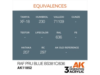 RAF PRU Blue BS381C/636 