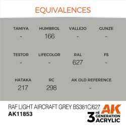 RAF Light Aircraft Grey BS381C/627 