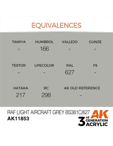 RAF Light Aircraft Grey BS381C/627 