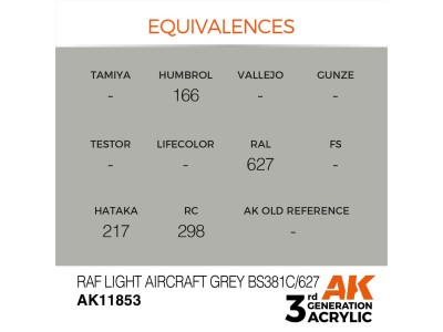 RAF Light Aircraft Grey BS381C/627 