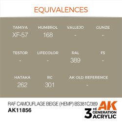RAF Camouflage Beige (Hemp) BS381C/389 