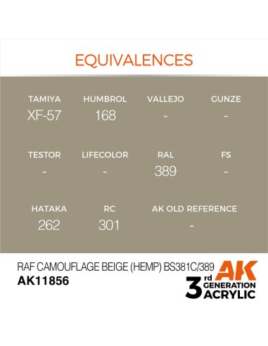 RAF Camouflage Beige (Hemp) BS381C/389 