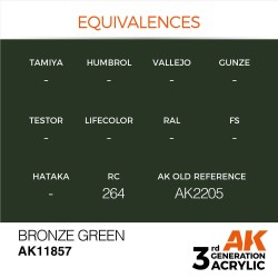 Bronze Green 