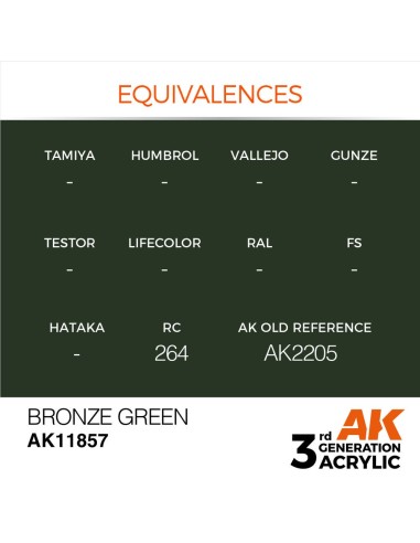 Bronze Green 